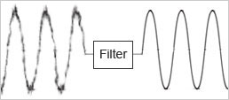 filtering and noise suppression